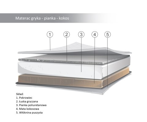 Materacyk gryka-pianka-kokos do łóżeczka 120x60cm Materacyk gryka-pianka-kokos do łóżeczka 120x60cm
